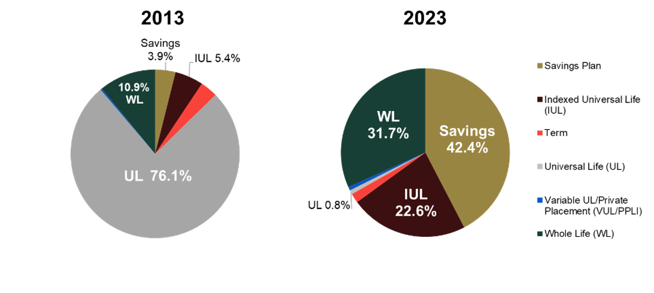 graph 1