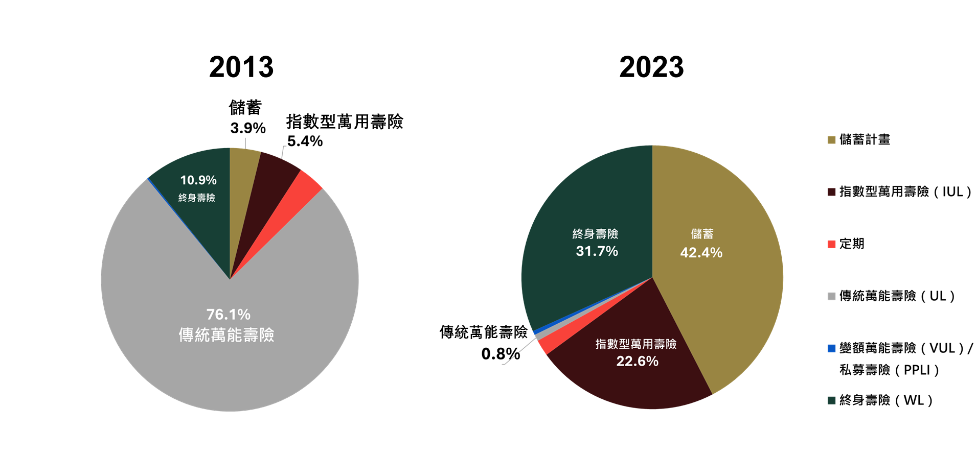 graph 1